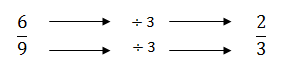 Simplifying Fractions 2.png